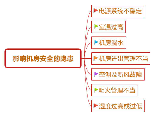 機(jī)房動(dòng)力環(huán)境監(jiān)控解決方案