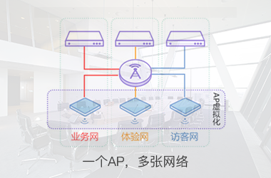 企業網絡設備