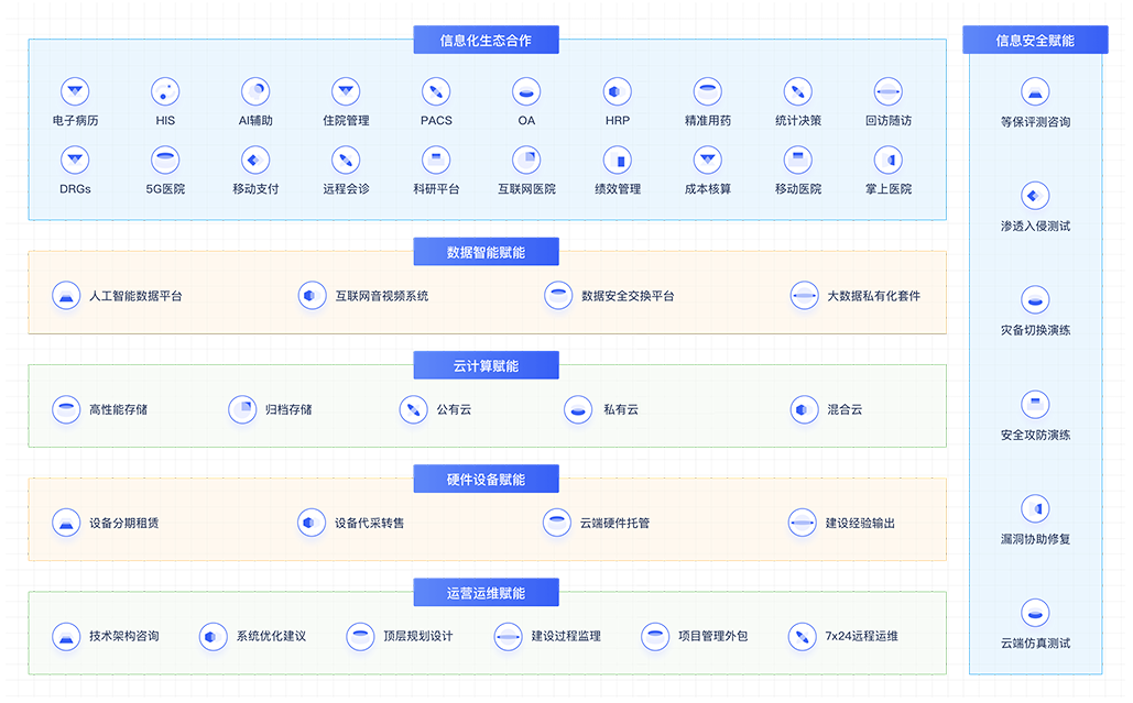 智慧水務方案