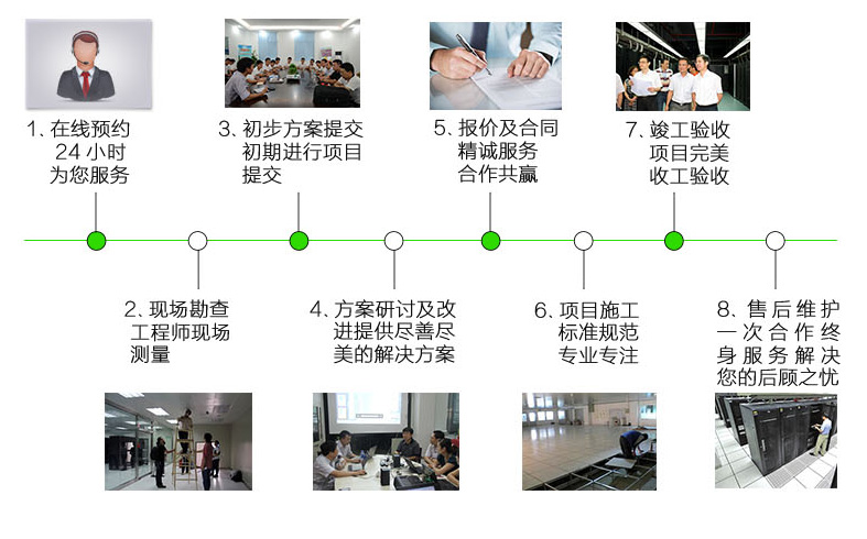 機房建設