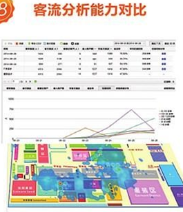 商場客流熱點圖