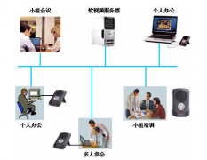 廠區電話會議解決方案