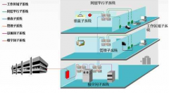 企業弱電布線方案應注意的幾點事項