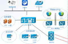 思科網絡解決方案