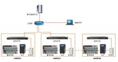 ups機房遠程監控方案：如何提前預防ups故障出現？
