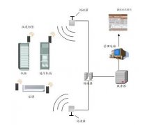 機房溫濕度監控方案：如何避免機房異常情況的發生?