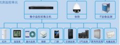 機房動力環境監控系統能解決哪些問題，有哪些優勢？