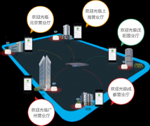 證券交易所無線WiFi組網解決方案