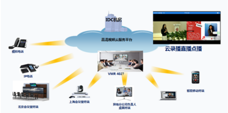 視頻會議應(yīng)用場景解決方案集錦