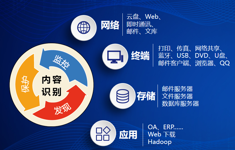 某市渤海船務(wù)企業(yè)內(nèi)網(wǎng)數(shù)據(jù)安全升級(jí)項(xiàng)目