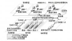 中小學無線局域網解決方案指南