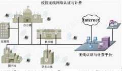 學校無線應用