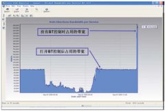 數(shù)字校園的流量控制與計(jì)費(fèi)方案