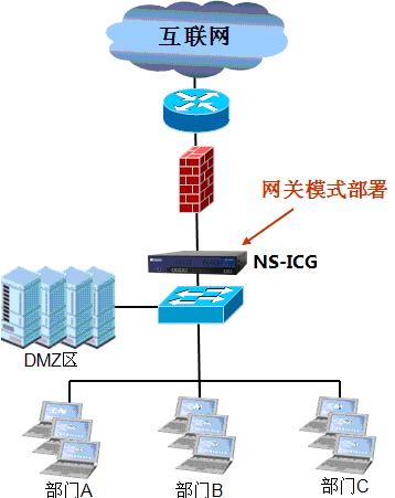 應用安全網關