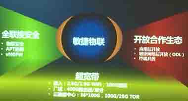 華為HNC2015前瞻 物聯網時代敏捷網絡3.0來襲,大會將展示下一代虛擬防火墻，還有虛擬路由器，虛擬交換機等ch