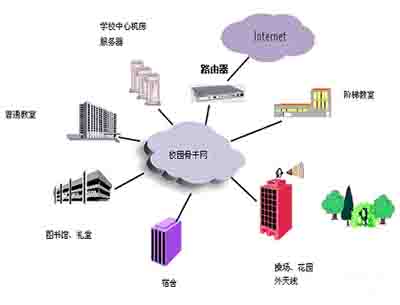 校園無線網(wǎng)絡(luò)覆蓋學(xué)校WiFi全覆蓋是一個趨勢，但高校“低頭族”日漸增多，引發(fā)爭議