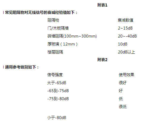 無線網絡覆蓋方案設計與實施原則