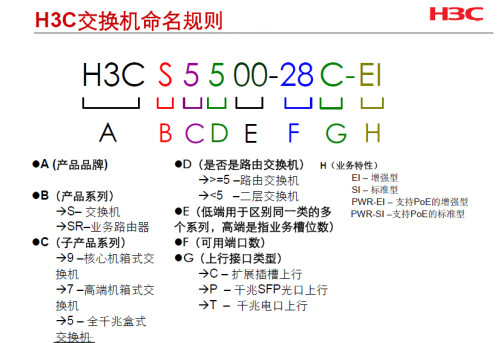 H3C網(wǎng)絡(luò)設(shè)備型號(hào)命名規(guī)則  