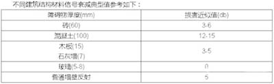 酒店wifi怎么做無(wú)線覆蓋
