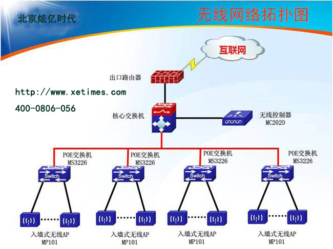 無線網絡系統的維護與優化