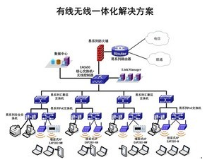 有線無線一體化應用發展情況