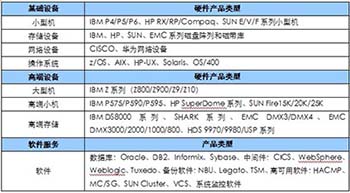 IT維保服務的內容及特點
