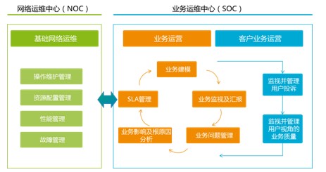 IT網絡運維服務