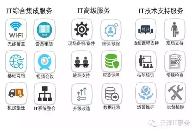 炫億時代IT綜合集成服務、IT高級服務、IT技術支持服務