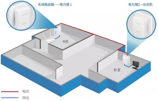 解決無線網(wǎng)絡令人抓狂的問題設置無線中繼器的位置