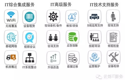 云爍IT服務(wù)業(yè)務(wù)范圍