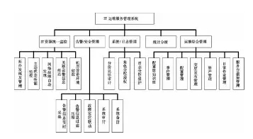 系統(tǒng)的功能結(jié)構(gòu)設(shè)計(jì)
