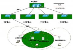 企業無線覆蓋,企業無線網絡,辦公無線局域網方案