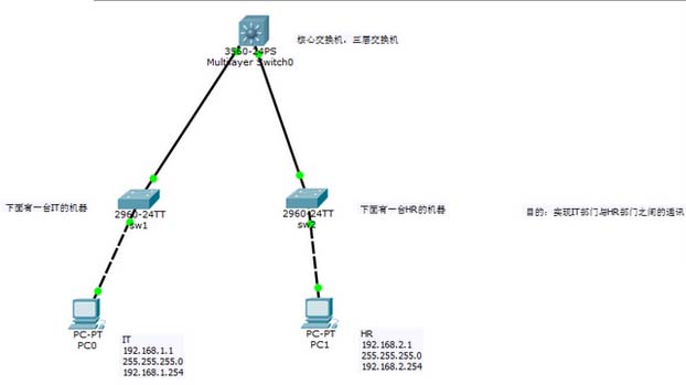 實現2層交換機與3層交換機不同網段的通訊
