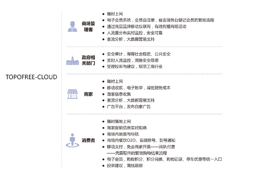 商場wifi覆蓋方案,云爍IT服務