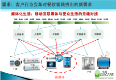 餐飲業商業WIFI無線覆方案