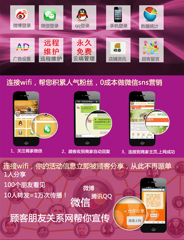 廣告模式無線WiFi認證上網(wǎng)