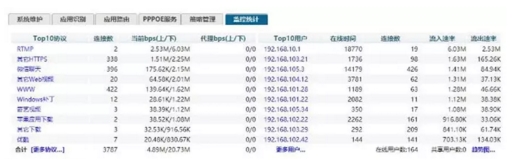 漢能全球首款太陽能動力汽車發布會網絡監控圖