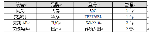 休閑會所無線網絡覆蓋設備選型