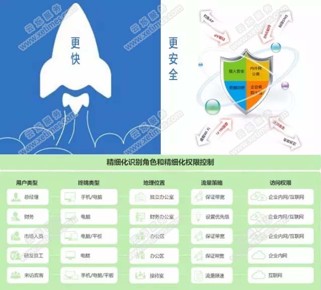 看準網網絡改造后的覆蓋效果