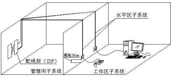 別墅綜合布線設計方案