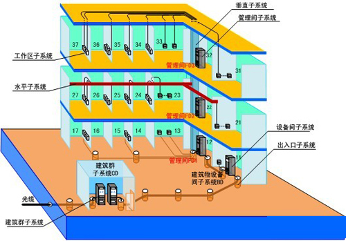校園網綜合布線系統示意圖