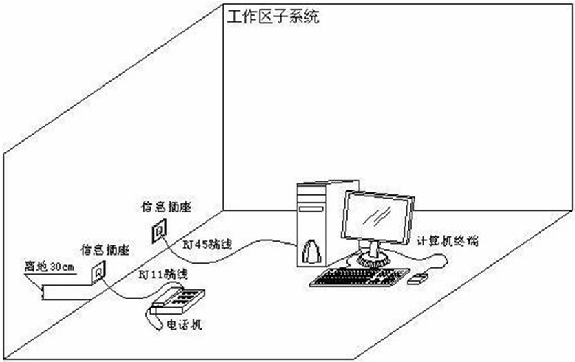 工作區子系統
