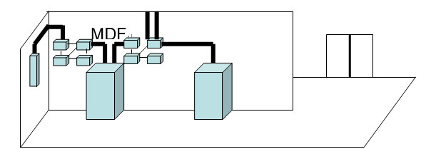 設備間子系統