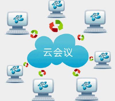 視頻會議新模式:大屏云視頻會議系統