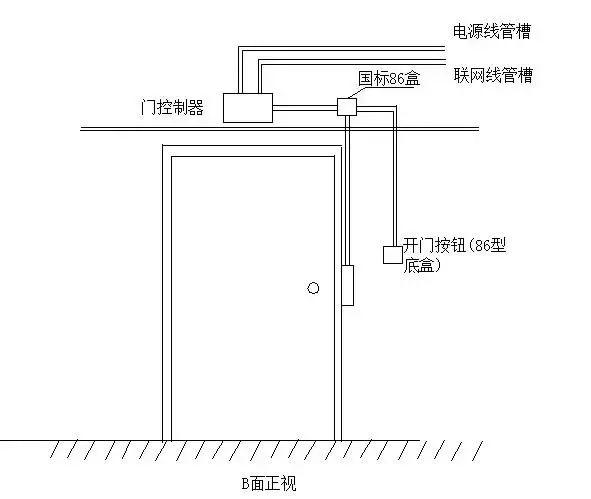 弱電工程門禁系統(tǒng)安裝調(diào)試及故障維護(hù)