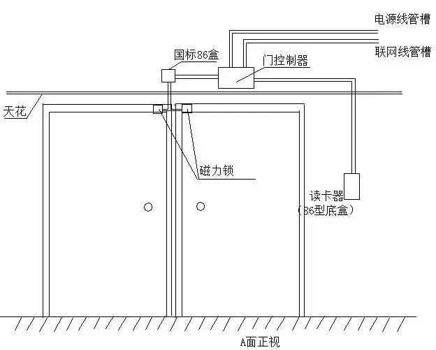 弱電工程門禁系統(tǒng)安裝調(diào)試及故障維護(hù)