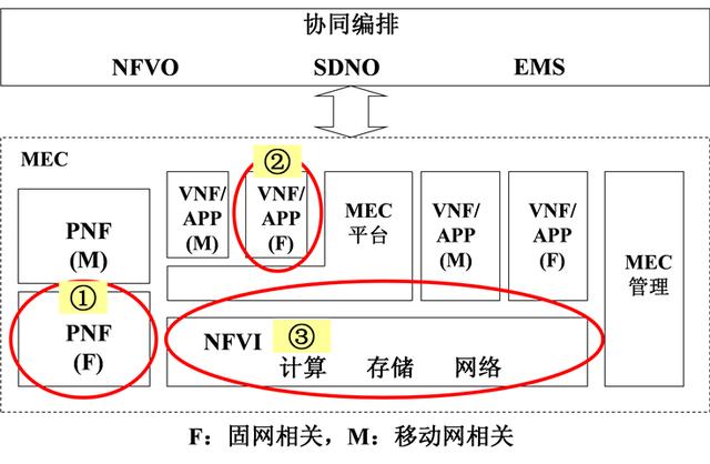 5G背景下光纖接入網的發展趨勢
