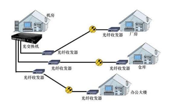 兩個方法教你如何把WiFi信號放大到500米外的范圍
