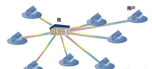 光纖到戶的光纜線路為什么要分成多個段落