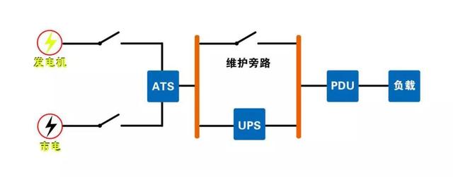 模塊化機房是什么？如何布置？